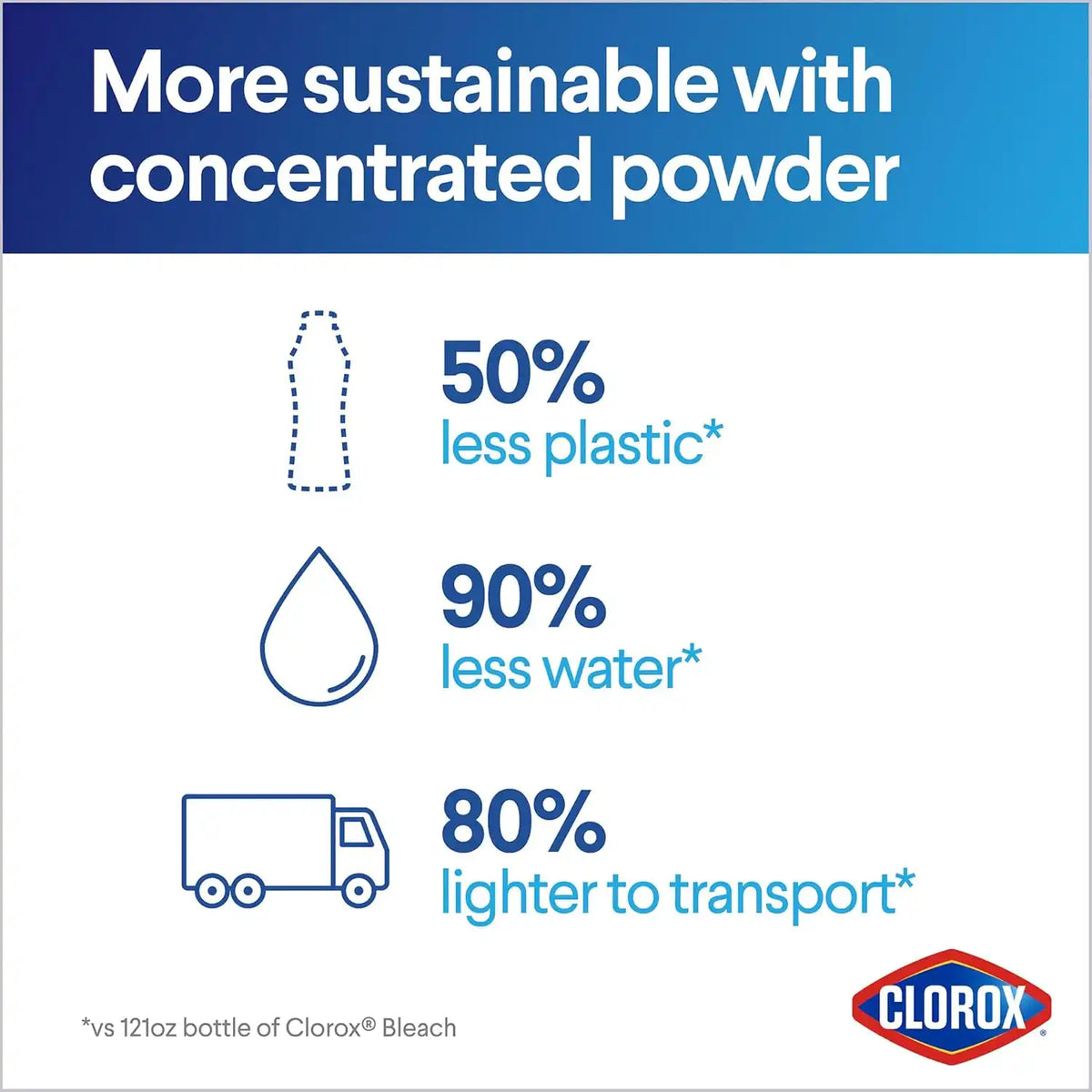 Clorox Concentrated Bleach Powder, 21.1 oz.